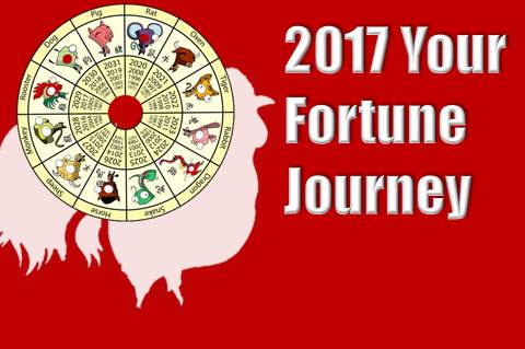 Your Fortune and fortune position in 2017 – Chinese metaphysics