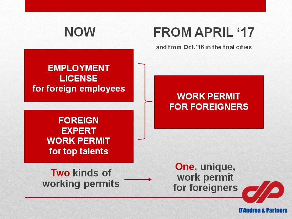 Dual Work Permits for Foreign Employees to Be Integrated